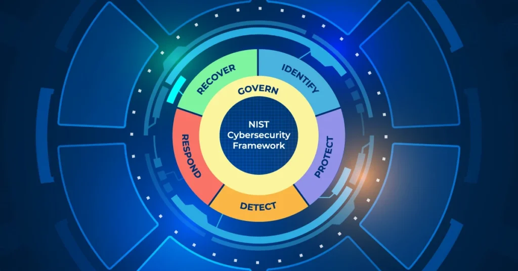 NIST CSF Incident Response Lifecycle